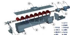  螺旋輸送機(jī)的結(jié)構(gòu)是什么樣的呢？